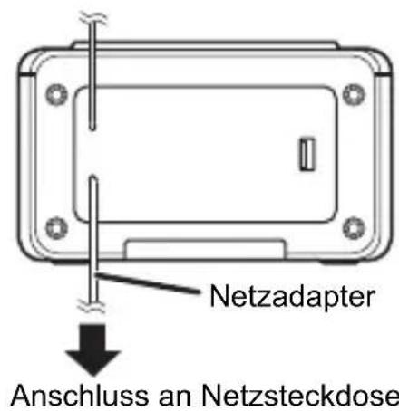 Netzadapter Anschluss an Netzsteckdose