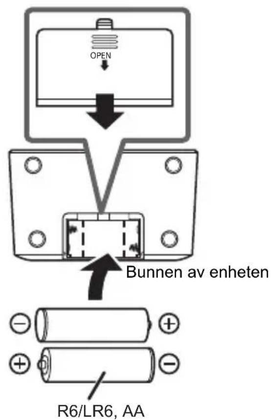 OPEN Bunnen av enheten R6/LR6, AA