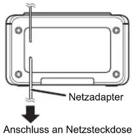Netzadapter Anschluss an Netzsteckdose
