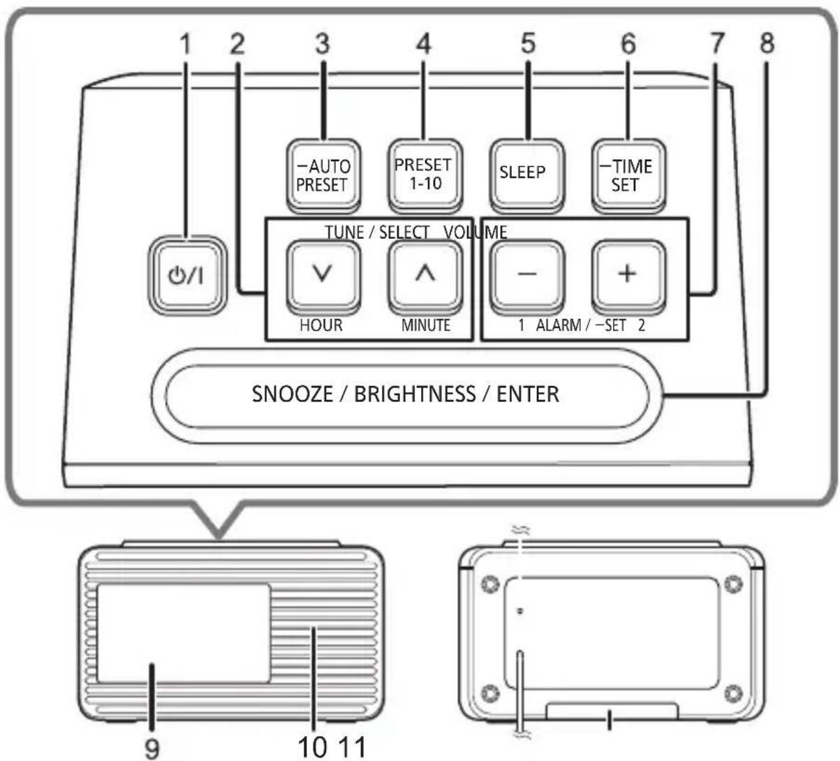 1 2 3 4 5 6 7 8 - AUTO PRESET PRESET 1-10 SLEEP -TIME SET TUNE / SELECT VOLUME HOUR MINUTE 1 ALARM / -SET 2 SNOOZE / BRIGHTNESS / ENTER 9 10 11