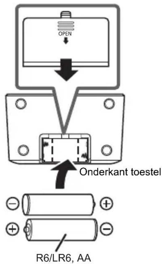 OPEN Onderkant toestel R6/LR6, AA