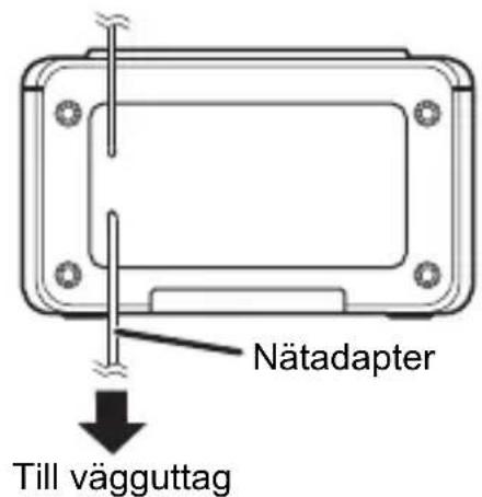 Nätadapter Till vägguttag