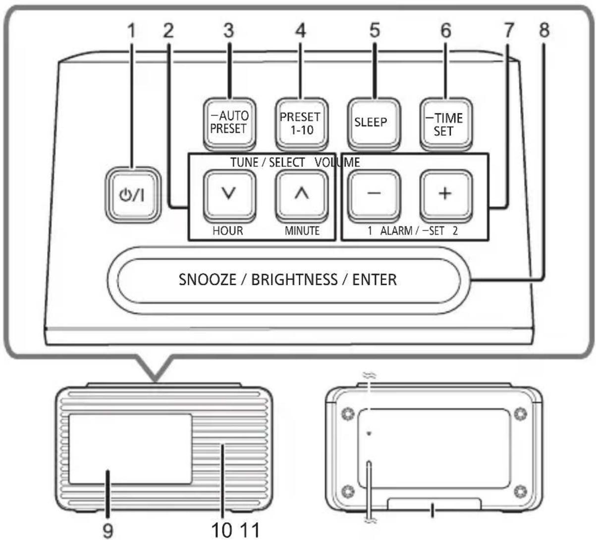PANASONIC RC-800 - Kontroll-referenseguide - 1