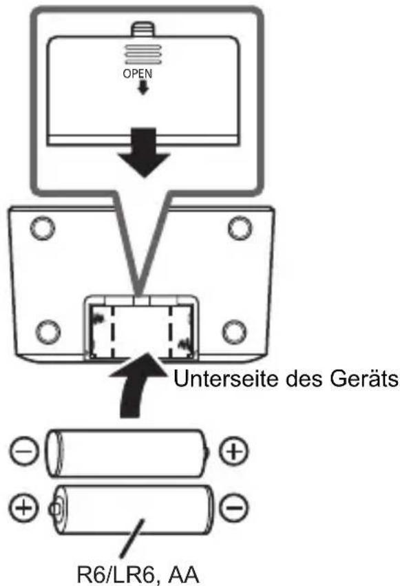OPEN Unterseite des Geräts R6/LR6, AA