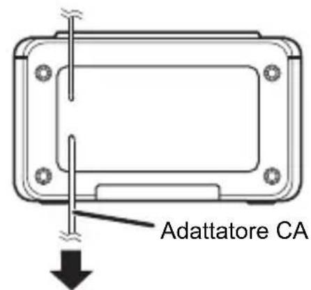 Adattatore CA