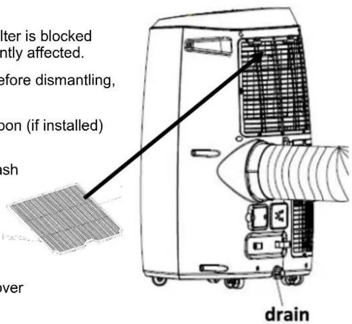 alter is blocked ntly affected. before dismantling, pon (if installed) ish over drain