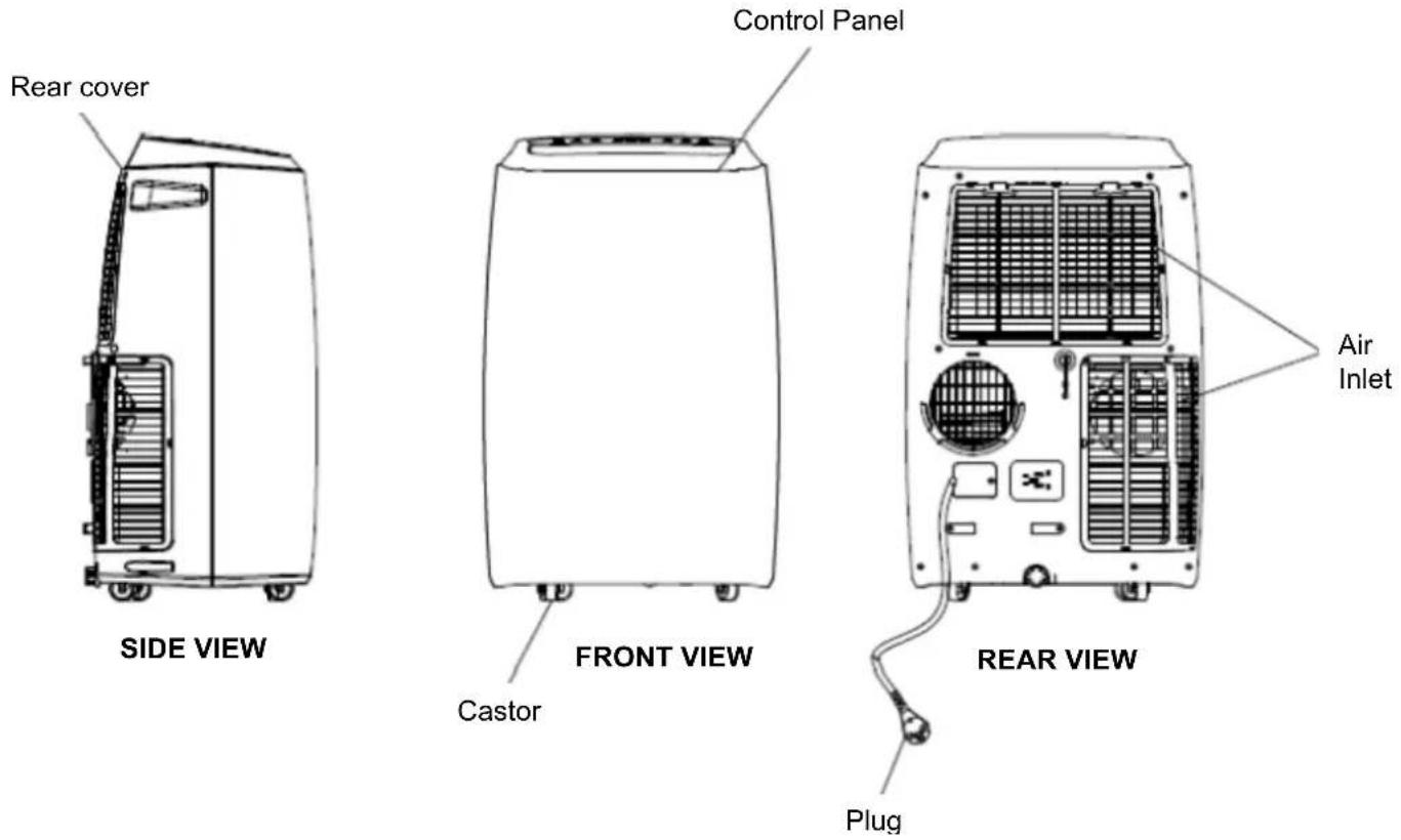 Rear cover Control Panel SIDE VIEW FRONT VIEW Castor Air Inlet REAR VIEW Plug