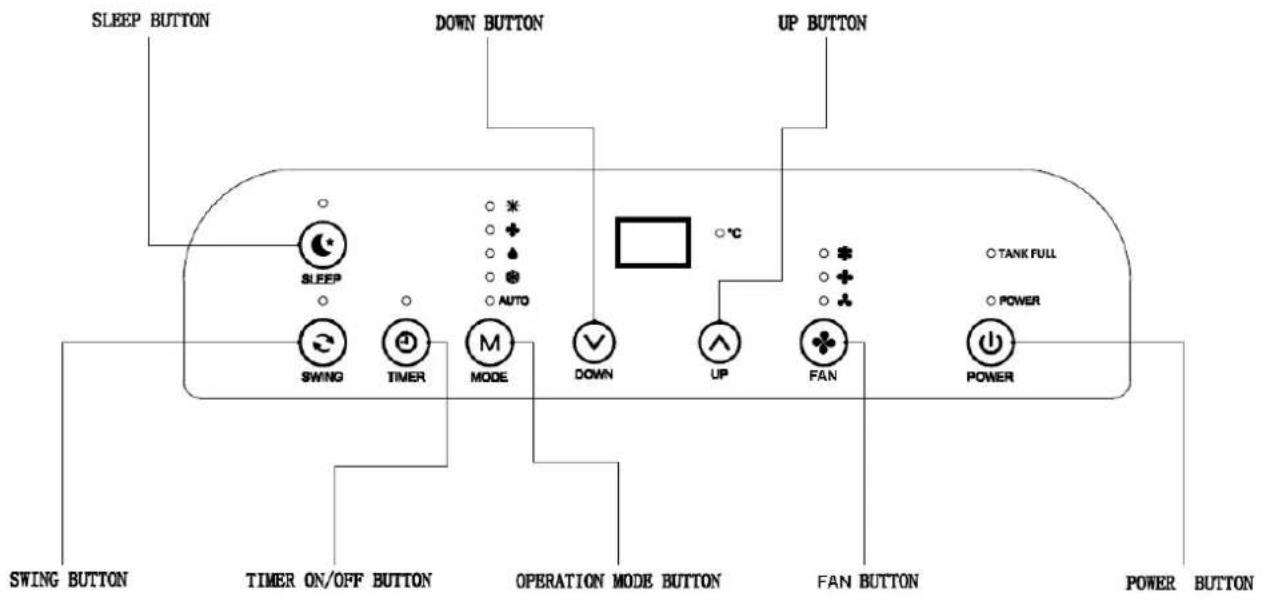 SLEEP BUTTON DOWN BUTTON UP BUTTON SLEEP SWING TIMER MODE DOWN UP FAN POWER TANK FULL POWER SWING BUTTON TIMER ON/OFF BUTTON OPERATION MODE BUTTON FAN BUTTON POWER BUTTON