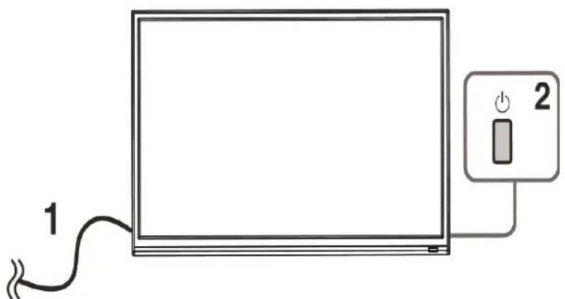 ElectriQ eiQ-49SUWD144FSHQ - INITIAL SETUP - 1