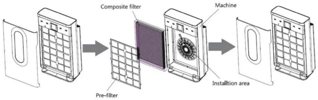 ElectriQ EAP500HC - CHANGING THE FILTER - 1