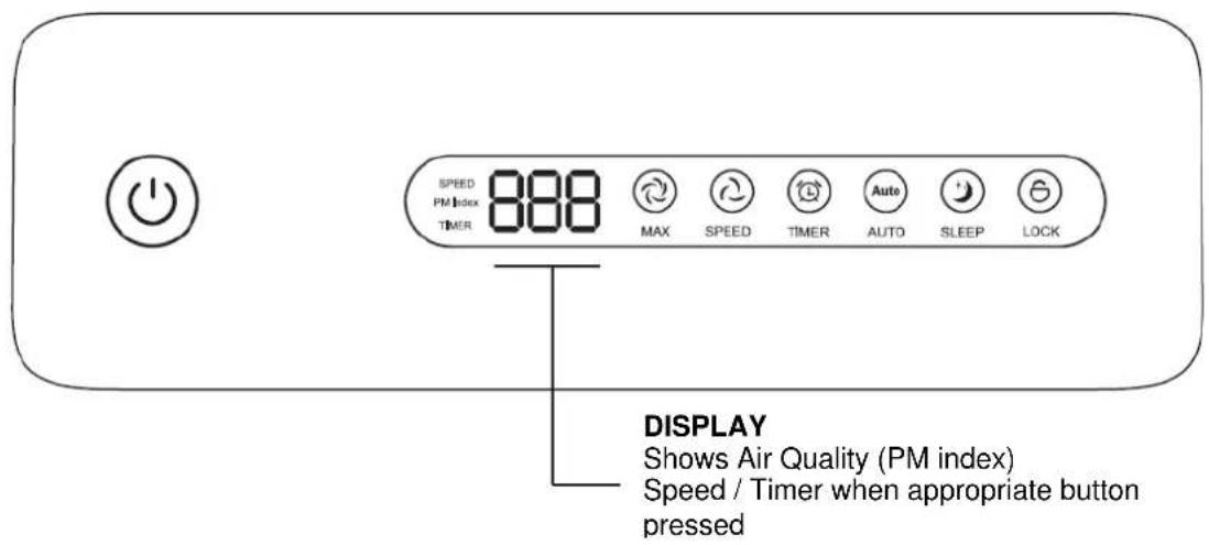 SPEED PM Index 888 TIMER MAX SPEED TIMER AUTO SLEEP LOCK DISPLAY Shows Air Quality (PM index) Speed / Timer when appropriate button pressed