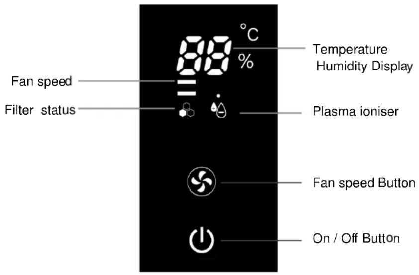 Fan speed Filter status 88 °C Temperature Humidity Display Plasma ioniser Fan speed Button On / Off Button