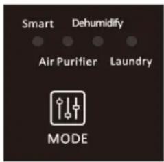 Smart Dehumidify Air Purifier Laundry MODE