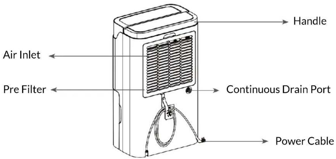 Air Inlet Pre Filter Continuous Drain Port Handle Power Cable