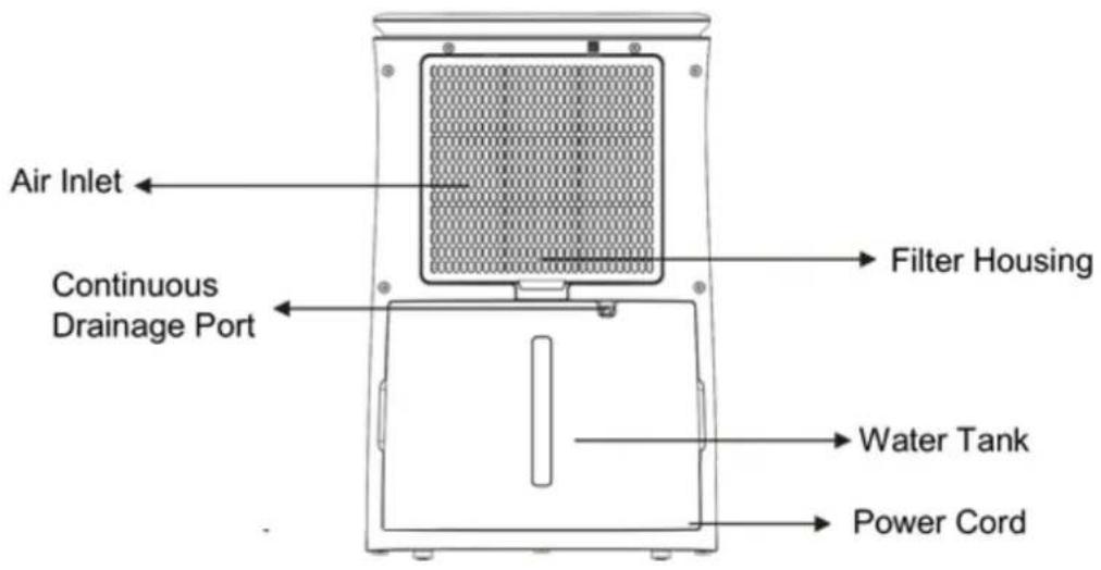 Air Inlet Continuous Drainage Port Filter Housing Water Tank Power Cord