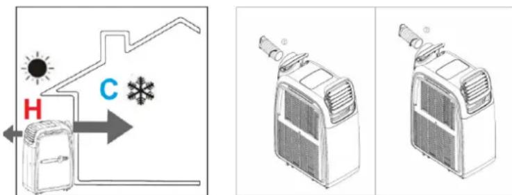ElectriQ AIRFLEX15W - COOLING WHEN THE AIR CONDITIONER IS PLACED OUTDOORS (DUCTING THE COLD AIR INTO THE ROOM) - 1
