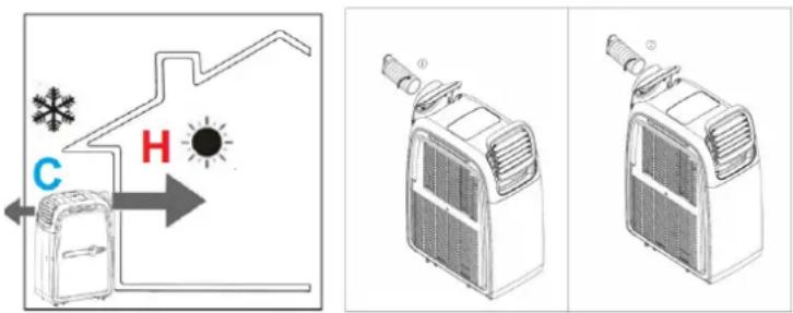 Diagram illustrating airflow and heat transfer in a household air conditioner unit, showing airflow direction and component placement.
