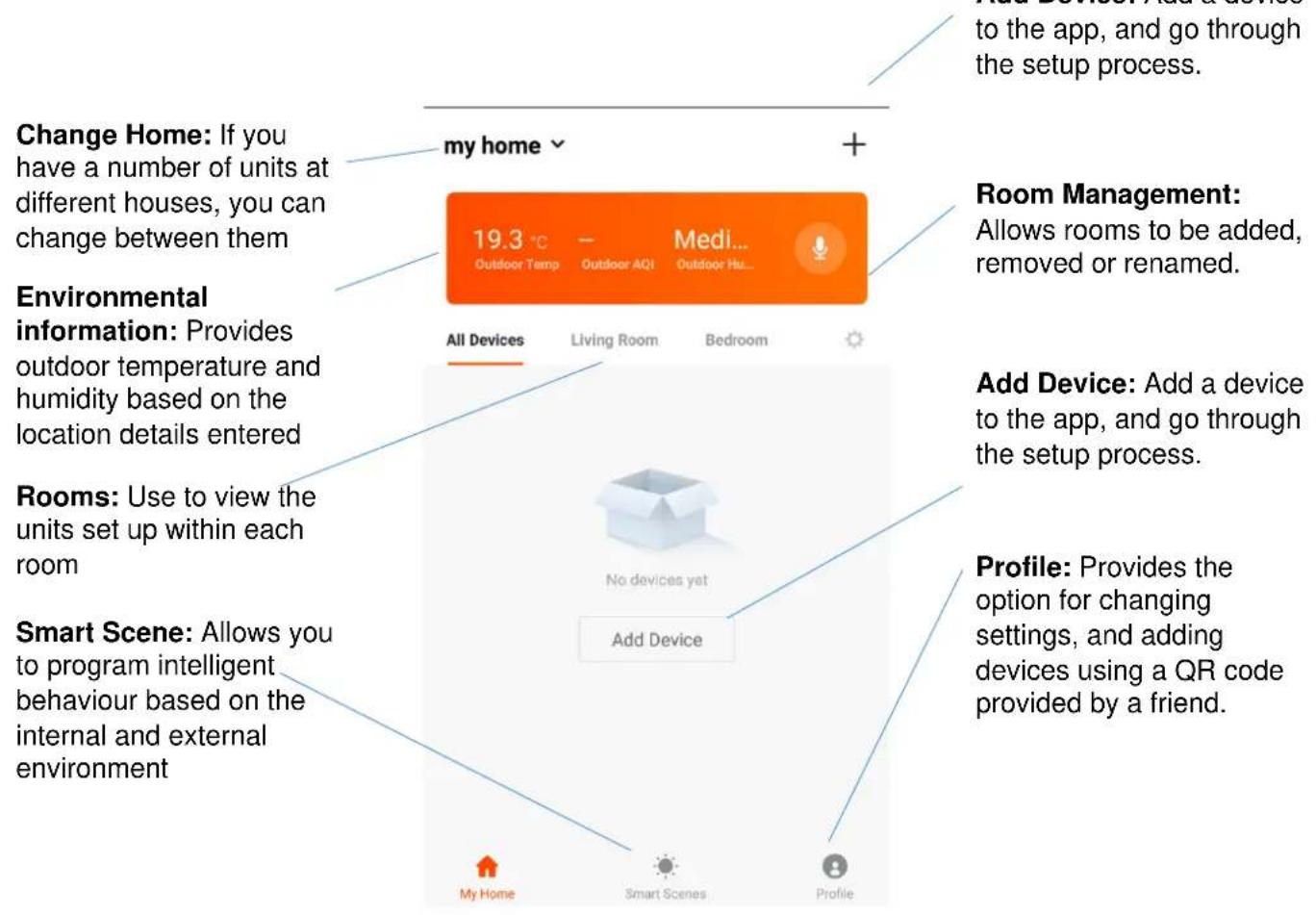Change Home: If you have a number of units at different houses, you can change between them my home 19.3 °C — Medi... Outdoor Temp Outdoor AQI Outdoor Hu... Environmental information: Provides outdoor temperature and humidity based on the location details entered Rooms: Use to view the units set up within each room Smart Scene: Allows you to program intelligent behaviour based on the internal and external environment All Devices Living Room Bedroom No devices yet Add Device Add Device: Add a device to the app, and go through the setup process. Profile: Provides the option for changing settings, and adding devices using a QR code provided by a friend.