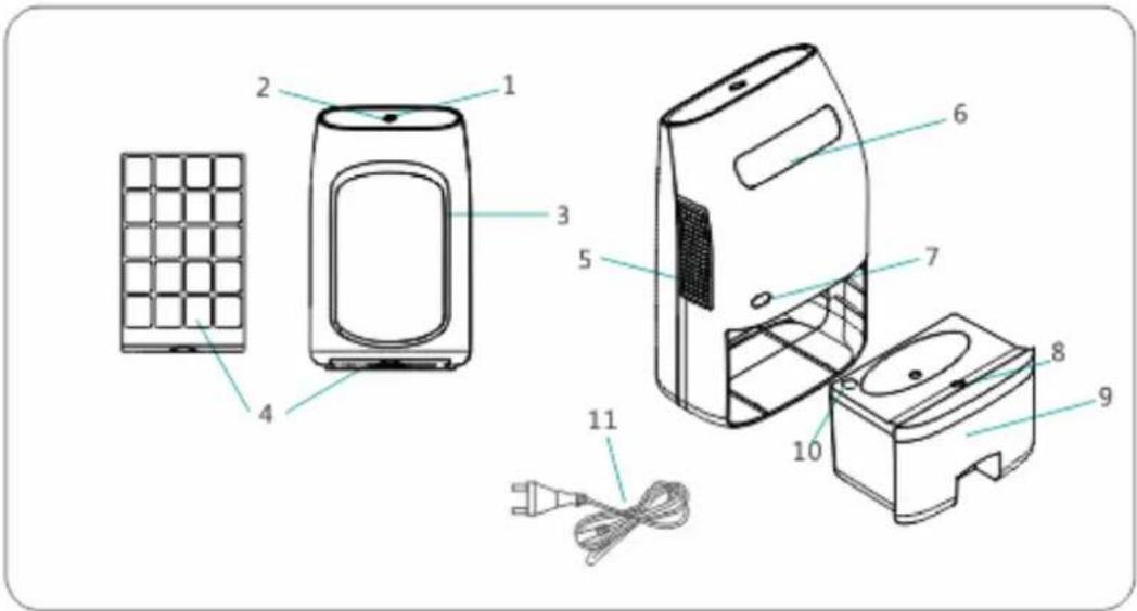 Exploded diagram of a smart air purifier with numbered parts and labeled connectors