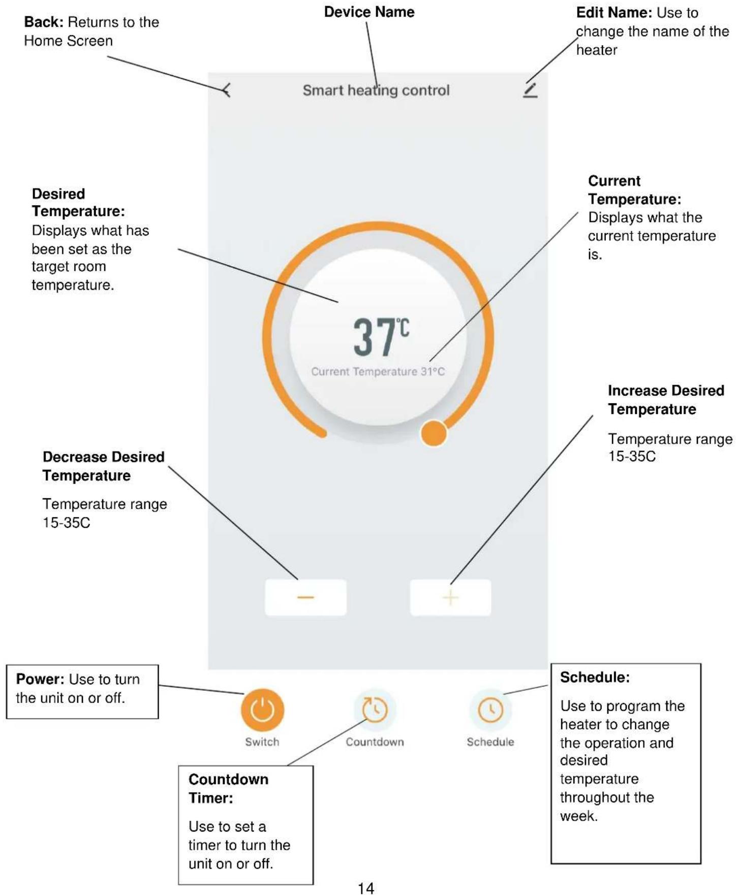 Back: Returns to the Home Screen Device Name Smart heating control Edit Name: Use to change the name of the heater Desired Temperature: Displays what has been set as the target room temperature. 37°C Current Temperature: Displays what the current temperature is. Decrease Desired Temperature Temperature range 15-35C Increase Desired Temperature Temperature range 15-35C Power: Use to turn the unit on or off. Switch Countdown Schedule Schedule: Use to program the heater to change the operation and desired temperature throughout the week. Countdown Timer: Use to set a timer to turn the unit on or off. 14