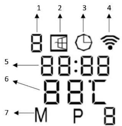 1 2 3 4 8 5 88:88 6 88:0 7 M P B
