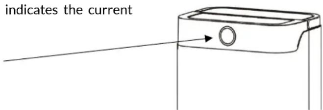 indicates the current