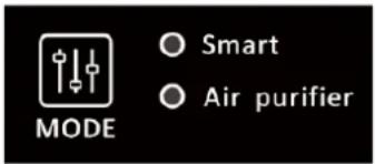 MODE ○ Smart ○ Air purifier