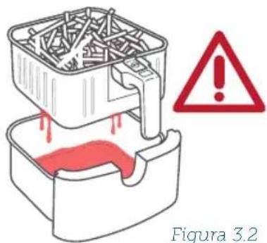 Figura 3.2