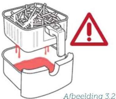 Afbeelding 3.2