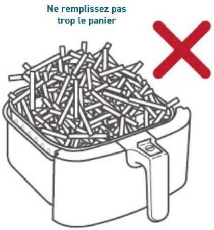 Ne remplissez pas trop le panier