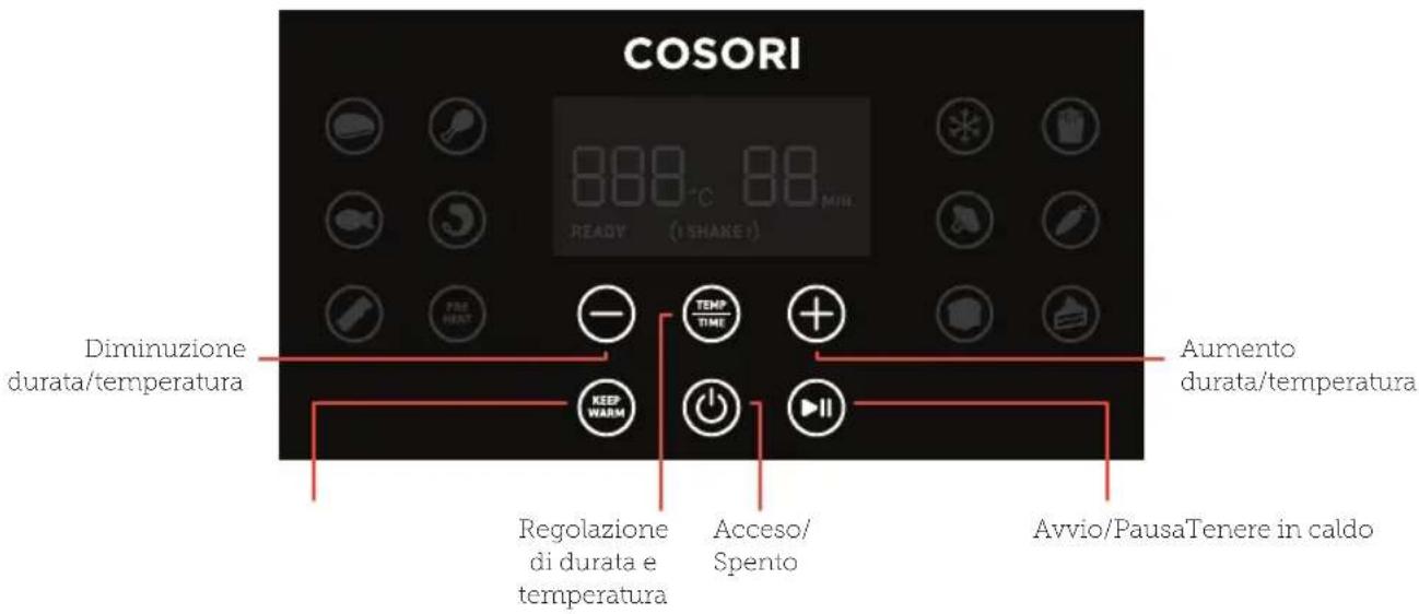 COSORI 888°C 88 MIN READY (1 SHAKE) PRE HUNT DIMINUZIONE durata/temperatura Aumento durata/temperatura Keep WARM Regolazione di durata e temperatura Acceso/ Spento Avvio/PausaTenere in caldo