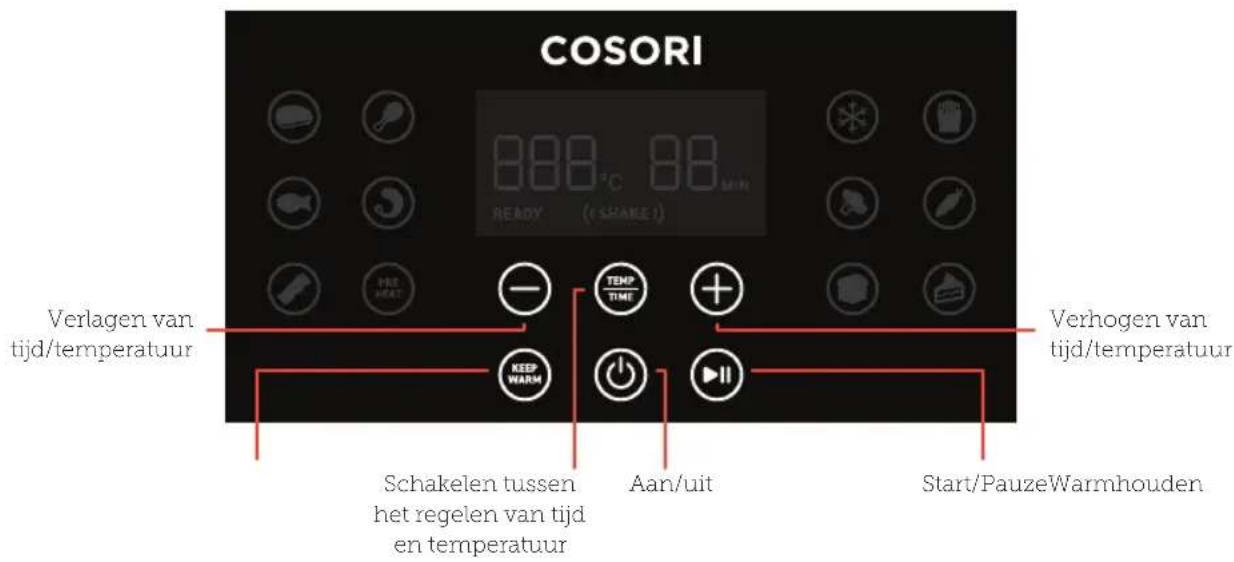 COSORI 888°C 88 MIN READY (SHAKE) PRE HEAT - TEMP TIME + KEEP WARM - Schakelen tussen het regelen van tijd en temperatuur Aan/uit Verhogen van tijd/temperatuur Start/PauzeWarmhouden Verlagen van tijd/temperatuur