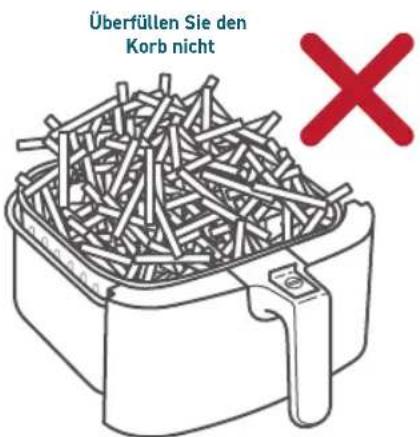 Überfüllen Sie den Korb nicht