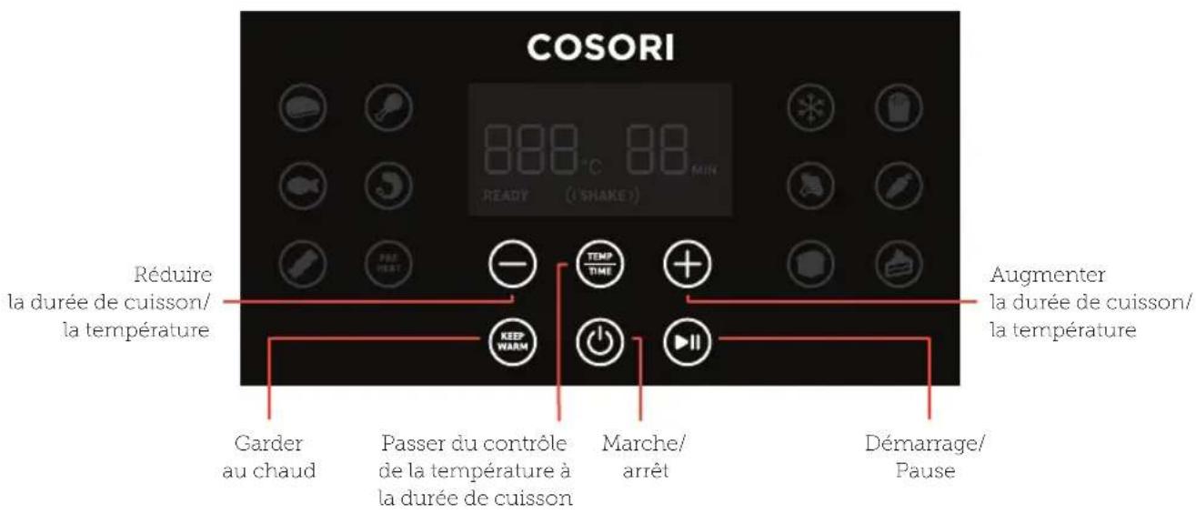 COSORI 888°C 88 MIN READY (1°SHAKE) Réduire la durée de cuisson/ la température Garder au chaud Passer du contrôle de la température à la durée de cuisson Marche/ arrêt Démarrage/ Pause TEMP TIME + KEEP WARM Augmenter la durée de cuisson/ la température