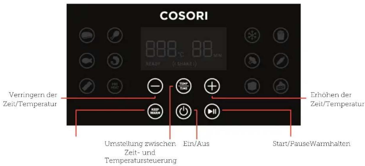 COSORI 888°C 88 MIN READY (SHAKE) Verringern der Zeit/Temperatur Temp TIME + Keep WARM Ein/Aus Start/PauseWarmhalten Umstellung zwischen Zeit- und Temperatursteuerung