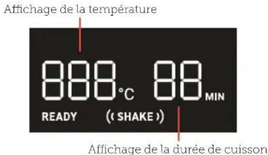 Affichage de la température 888°C 88 MIN READY ((SHAKE)) Affichage de la durée de cuisson