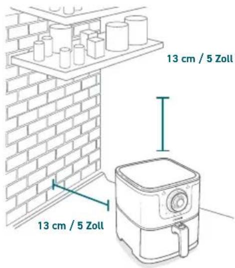 13 cm / 5 Zoll 13 cm / 5 Zoll