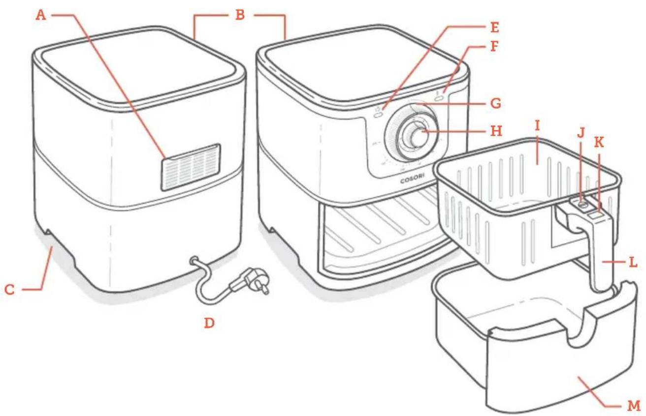 Cosori CO158-AF - Diagramm der Heißluftfritteuse - 1