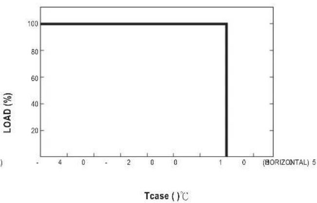 | Tcase ( )°C | LOAD (%) | | ----------- | -------- | | - | 100 | | 5 | 100 |
