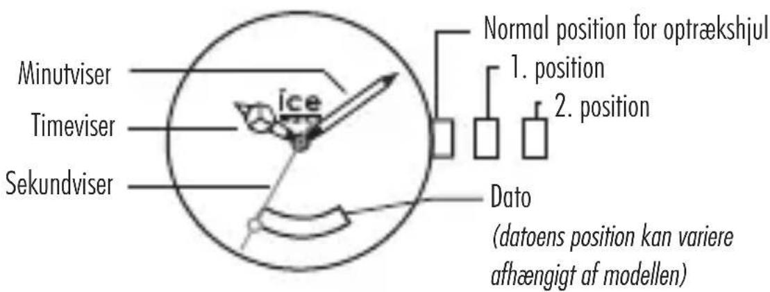 ICE Watch Surf - Instruktioner - 1