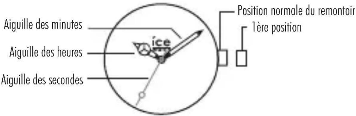 ICE Watch Mini - Instructions - 1
