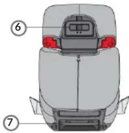 Diagram of a car front view with numbered labels pointing to the rear panel and dashboard components.