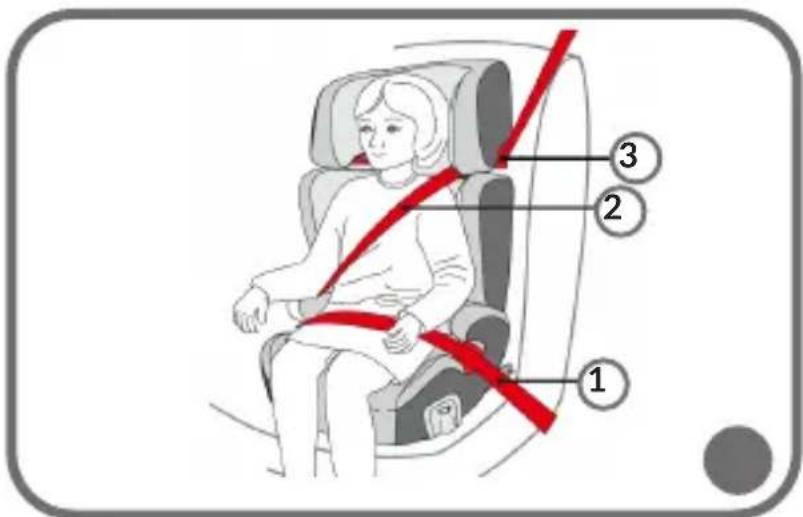 Diagram of a child seated in a car seat with numbered red belt bands indicating safety or comfort levels.