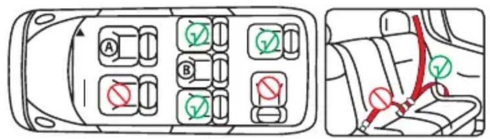 Diagram showing car interior layout with labeled compartments and safety indicators, including checkmarks and red/green checkmarks.