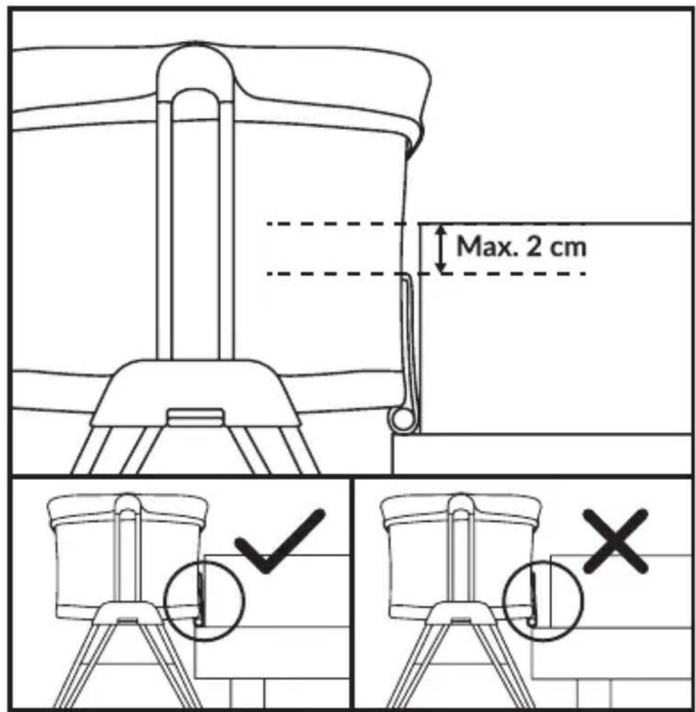 Max. 2 cm