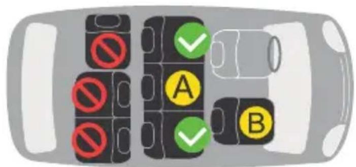 Diagram showing traffic sign placement with red prohibition signs, green checkmarks, and yellow letter A/B labels on a vehicle ahead.