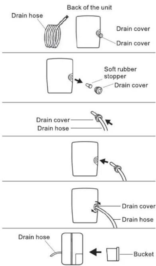 Back of the unit Drain hose Drain cover Drain cover Soft rubber stopper Drain cover Drain cover Drain hose Drain cover Drain hose Drain hose Bucket