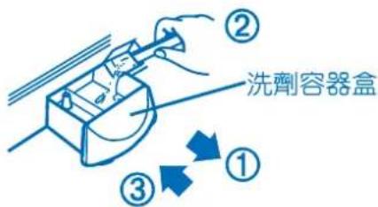 ② 洗劑容器盒 ③