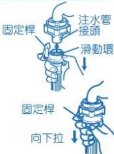 固定桿 注水管接頭 滑動環 固定桿 向下拉