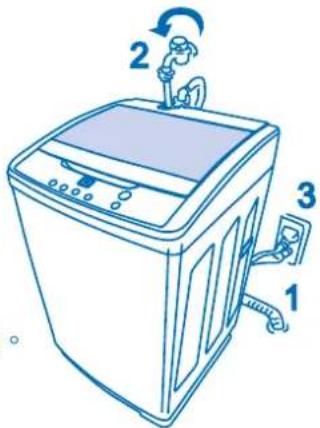 Diagram of a washing machine with labeled parts and directional arrows indicating motion or adjustment.